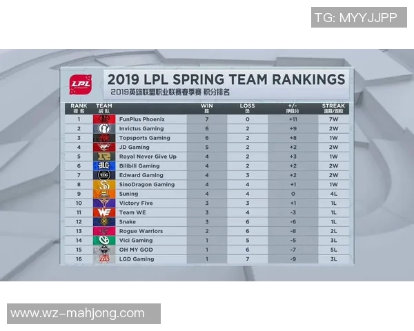 深入分析EDG战队实力与战术布局在英雄联盟赛场上的表现与影响 深入分析EDG战队实力与战术布局在英雄联盟赛场上的表现与影响