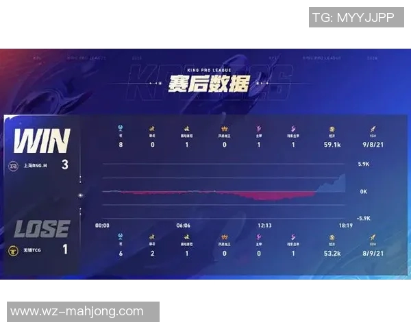 2026电竞新闻S15LOL比分CSGO耐力排行榜揭晓FPX荣登第五名展现强大实力 2026电竞新闻S15LOL比分CSGO耐力排行榜揭晓FPX荣登第五名展现强大实力